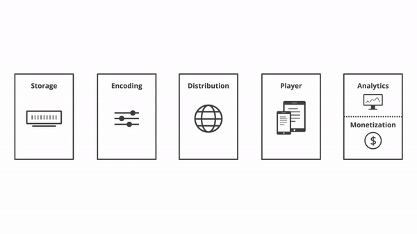 Introducing Cloudflare Stream: Fixing the Streaming Video Market Embedded Image - GbopRz