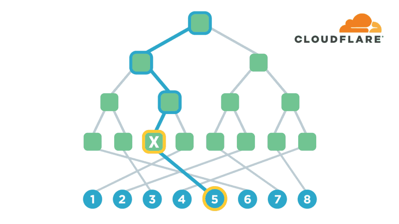 UtahFS: Encrypted File Storage
