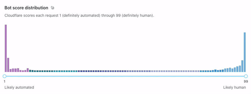 Introducing Bot Analytics Embedded Image - jsyiGy