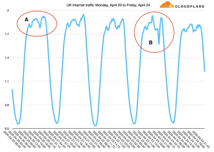 When people pause the Internet goes quiet Embedded Image - 5L18DU