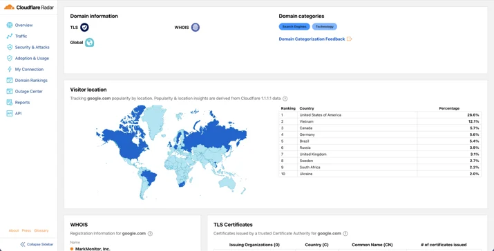 page for the domain google.com