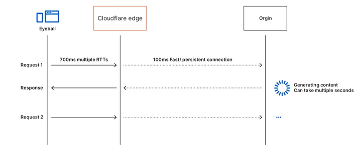 Building Automatic Platform Optimization for WordPress using Cloudflare Workers Embedded Image - PWocPc