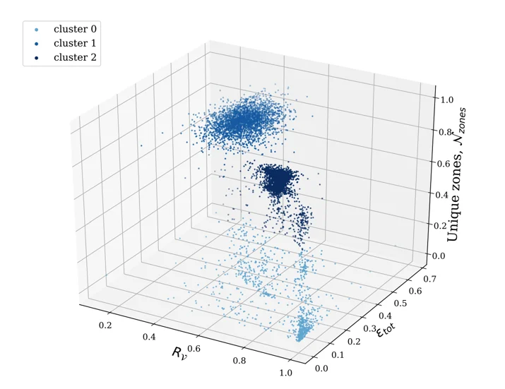 Using data science and machine learning for improved customer support Embedded Image - e9TQEP