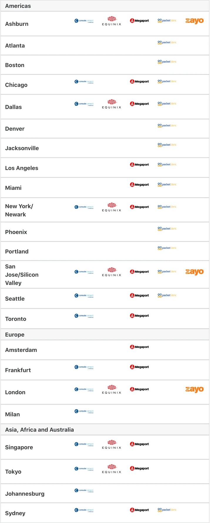 Cloudflare Network Interconnection partnerships launch Embedded Image - mtzTIE