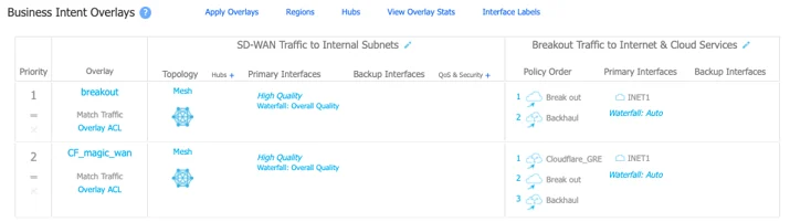 EdgeConnect UI showing overlays directing traffic to Cloudflare or to local breakout.