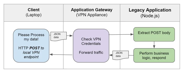 The Migration of Legacy Applications to Workers Embedded Image - SEyGy4