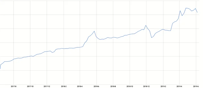 Welcome to Crypto Week 2019 Embedded Image - jTbnzk