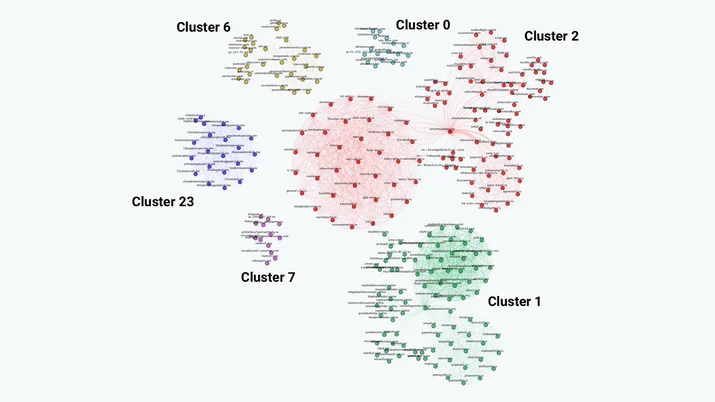 Inside the infamous Mirai IoT Botnet: A Retrospective Analysis Embedded Image - Z3lDt4