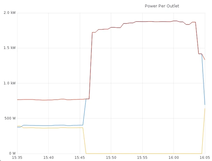 A Tour Inside Cloudflare's G9 Servers Embedded Image - BiwBpX