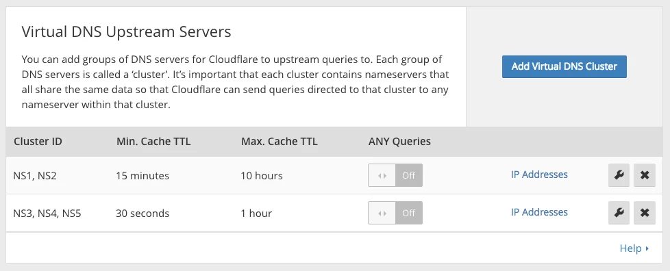 Announcing New Features To Help Hosting Providers Run Their Own Reliable DNS Infrastructure