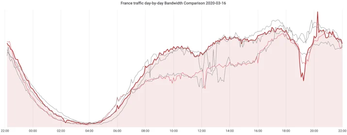 On the shoulders of giants: recent changes in Internet traffic Embedded Image - pSxJLd
