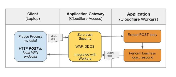 The Migration of Legacy Applications to Workers Embedded Image - KaHfDb