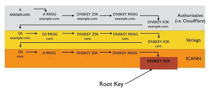 DNSSEC: An Introduction Embedded Image - Xzv7mr