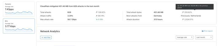 Announcing Spectrum DDoS Analytics and DDoS Insights & Trends Embedded Image - 3hAOEx