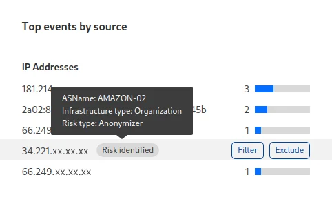 Analytics view of top events showing requests coming from anonymizer