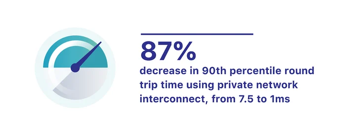 Introducing Cloudflare Network Interconnect Embedded Image - LHcgwo