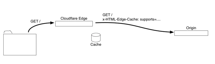 Mejoramos el tiempo hasta el primer byte de HTML Embedded Image - 0AmR27