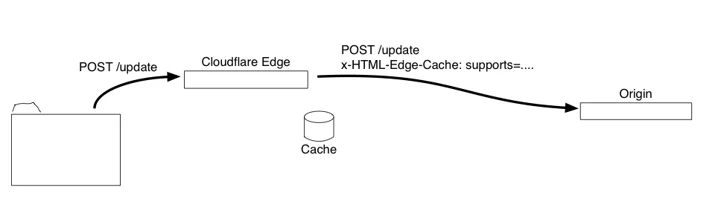 Mejoramos el tiempo hasta el primer byte de HTML Embedded Image - Rkt8Ig