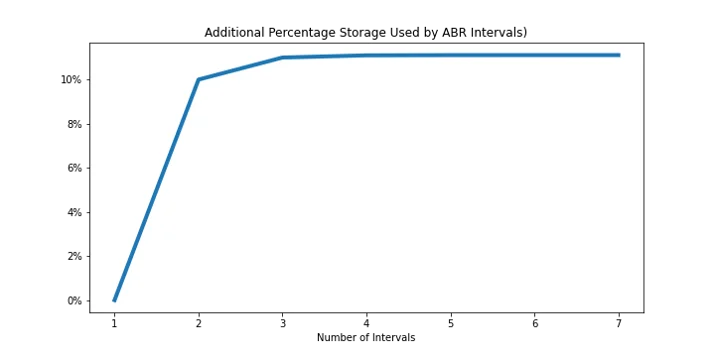 Explaining Cloudflare's ABR Analytics Embedded Image - pltviM