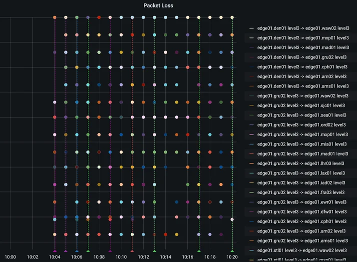August 30th 2020: Analysis of CenturyLink/Level(3) outage Embedded Image - 7NYBgT