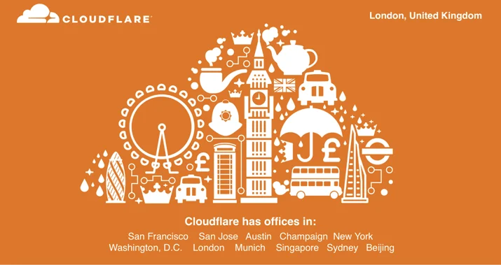 Making progress in Cloudflare's EMEA operations, and looking ahead to a bright future Embedded Image - mMwlNr