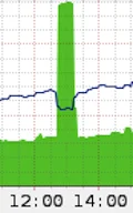 How to Launch a 65Gbps DDoS, and How to Stop
One