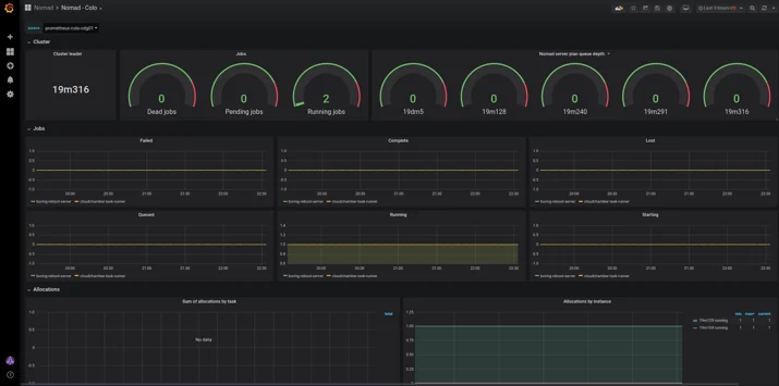 How we use HashiCorp Nomad Embedded Image - 0ej21D