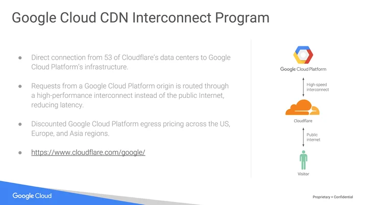 A Fast, Secure Migration to Google Cloud Platform using Cloudflare Embedded Image - 24qU0o
