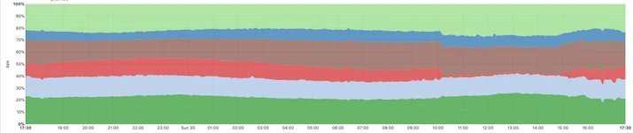 August 30th 2020: Analysis of CenturyLink/Level(3) outage Embedded Image - dAJ41y