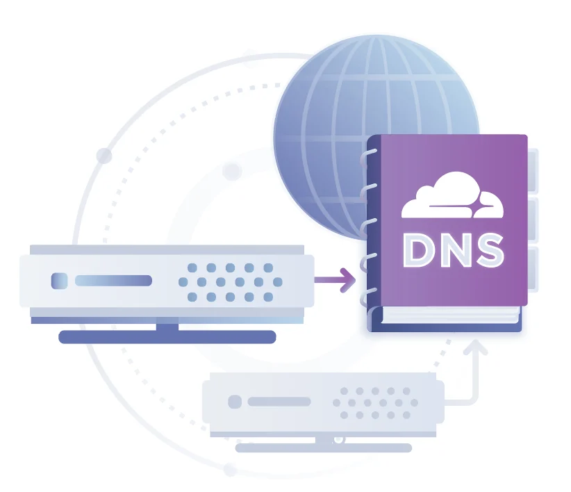 Secondary DNS — A faster, more resilient way to serve your DNS records