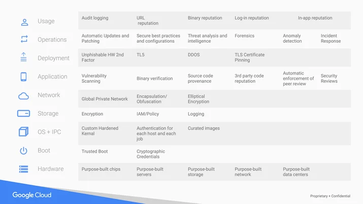 A Fast, Secure Migration to Google Cloud Platform using Cloudflare Embedded Image - P0x4kG