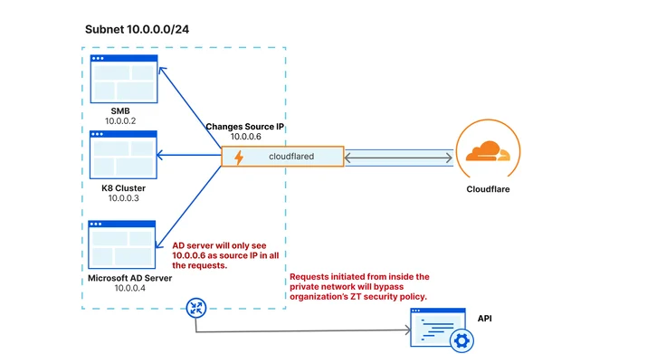 BLOG-2156 Embedded Image - fPOXRP
