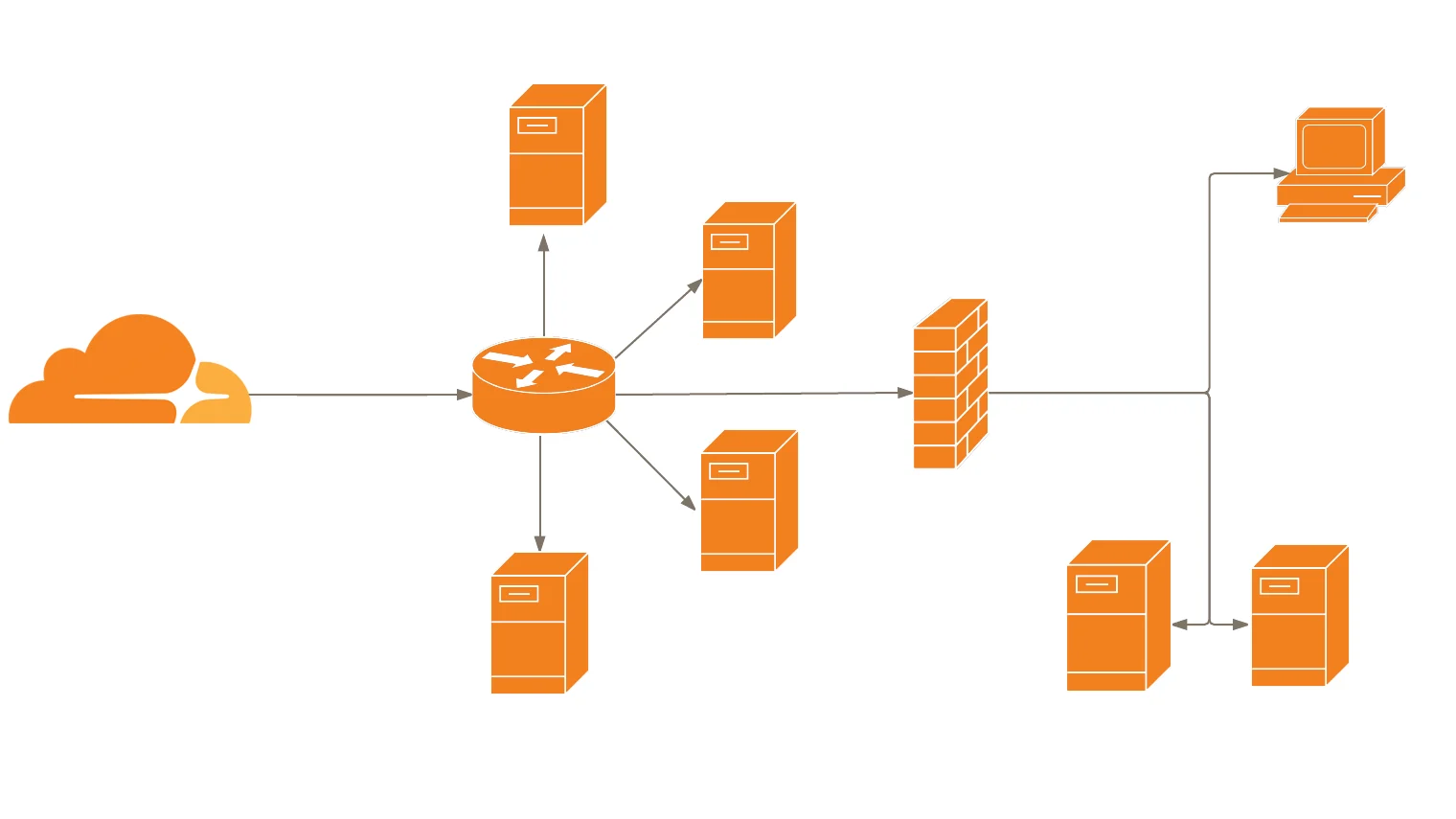 Magic Transit makes your network smarter, better, stronger, and cheaper to operate