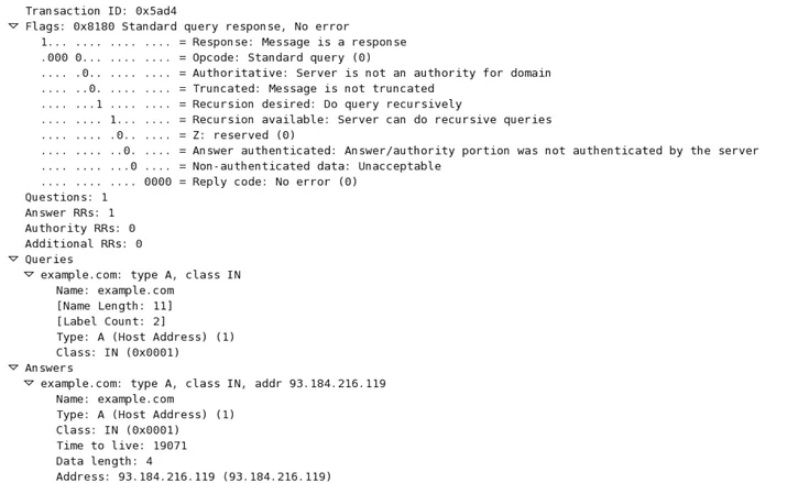 DNSSEC: An Introduction Embedded Image - WoL6dX