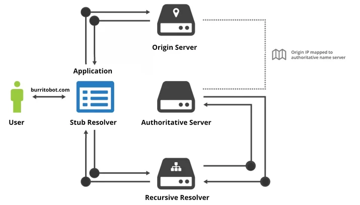 DNSSEC: An Introduction Embedded Image - zMD4D0