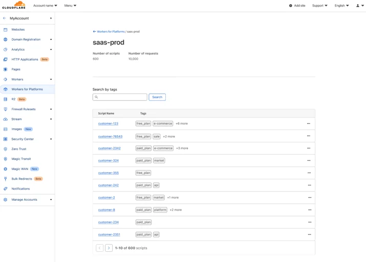 Dispatch Namespace wide view on the Cloudflare Dashboard