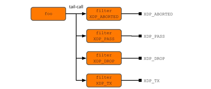 xdpcap: XDP Packet Capture Embedded Image - yffhnb