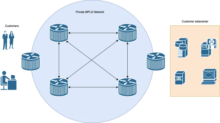 Introducing Cloudflare Network Interconnect Embedded Image - Xt45vP