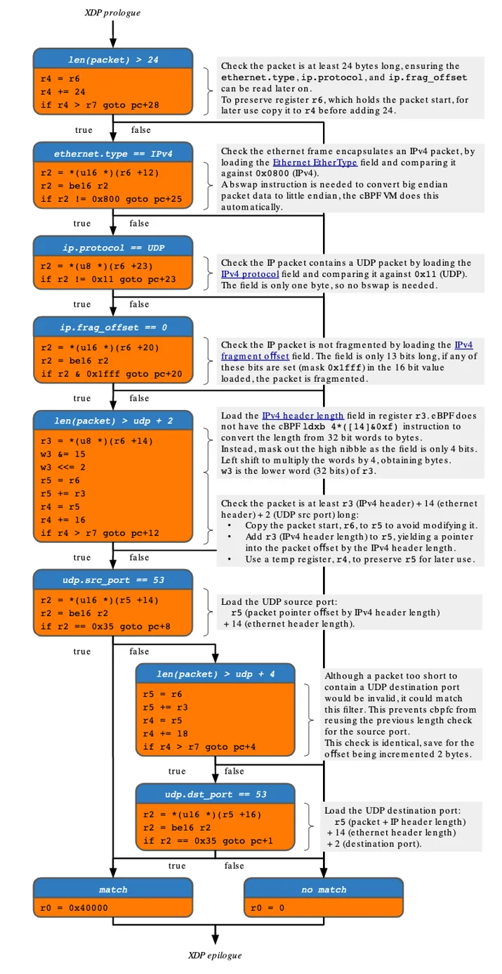xdpcap: XDP Packet Capture Embedded Image - JQ9F5C