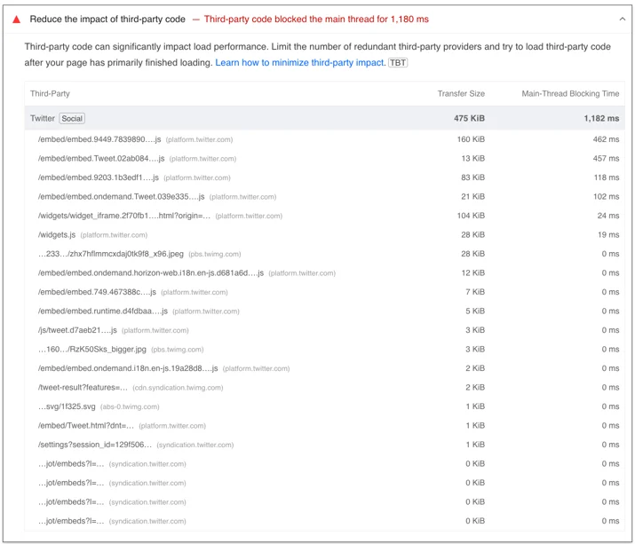 X’s Embed code is blocking the main thread for over a second.