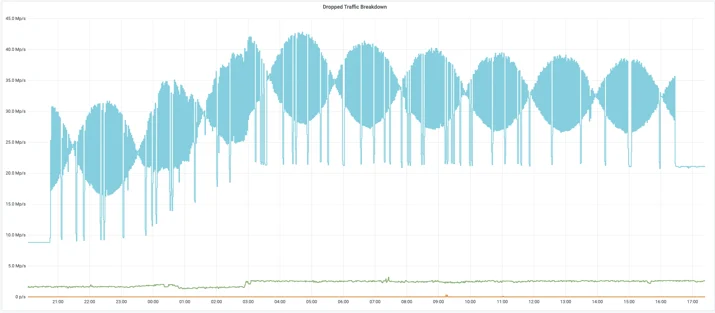 Beat - An Acoustics Inspired DDoS Attack Embedded Image - 2EoEXK