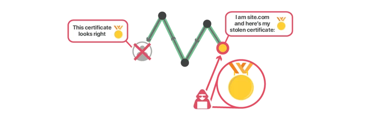 Welcome to Crypto Week 2019 Embedded Image - GKU4wf