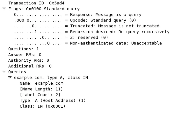 DNSSEC: An Introduction Embedded Image - 6C2iUH