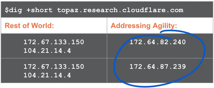 successive dig commands to two different data centers