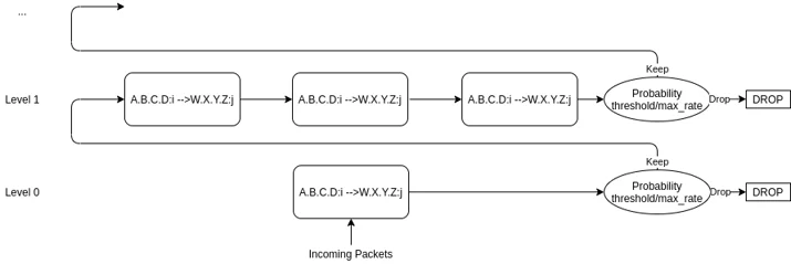 Raking the floods: my intern project using eBPF Embedded Image - 0vEZng
