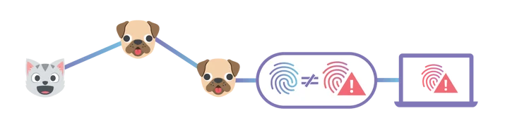 Cloudflare goes InterPlanetary - Introducing Cloudflare’s IPFS Gateway Embedded Image - NYB30w
