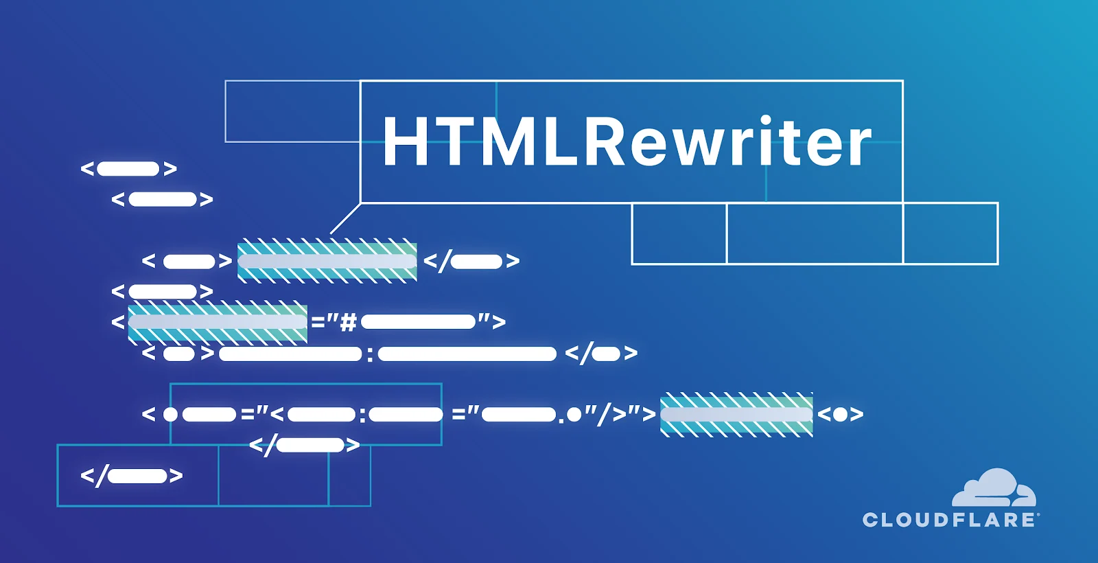 Introducing the HTMLRewriter API to Cloudflare Workers Meta Image