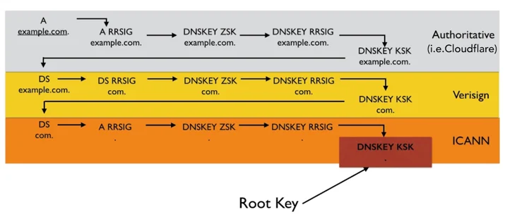 End-to-End Integrity with IPFS Embedded Image - 03ewWl