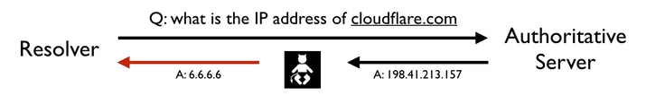 DNSSEC: An Introduction Embedded Image - jsBkHM