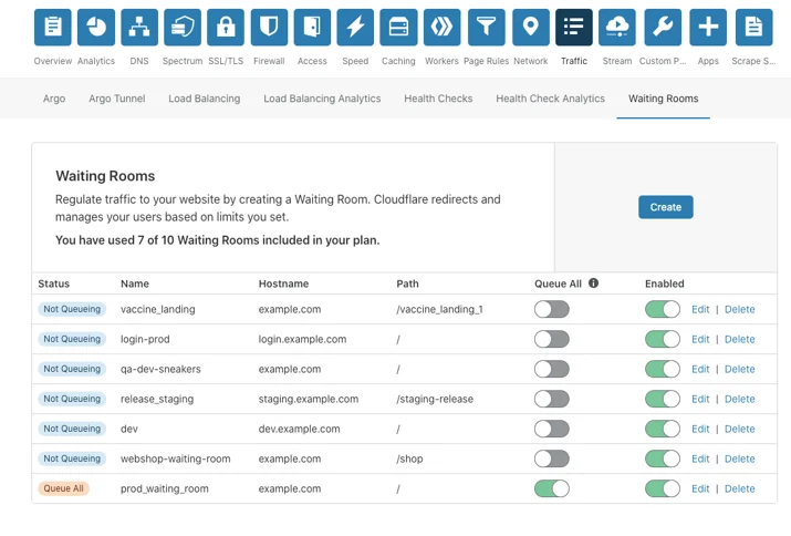 With our Manage Waiting Room table, at a glance you are able to get a full snapshot of which rooms are actively queueing, not queueing, and/or disabled.